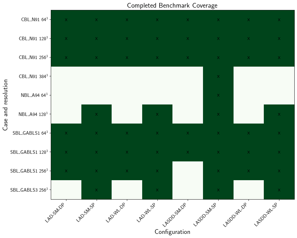 ../_images/benchmark_Benchmark_A100_14_0.png