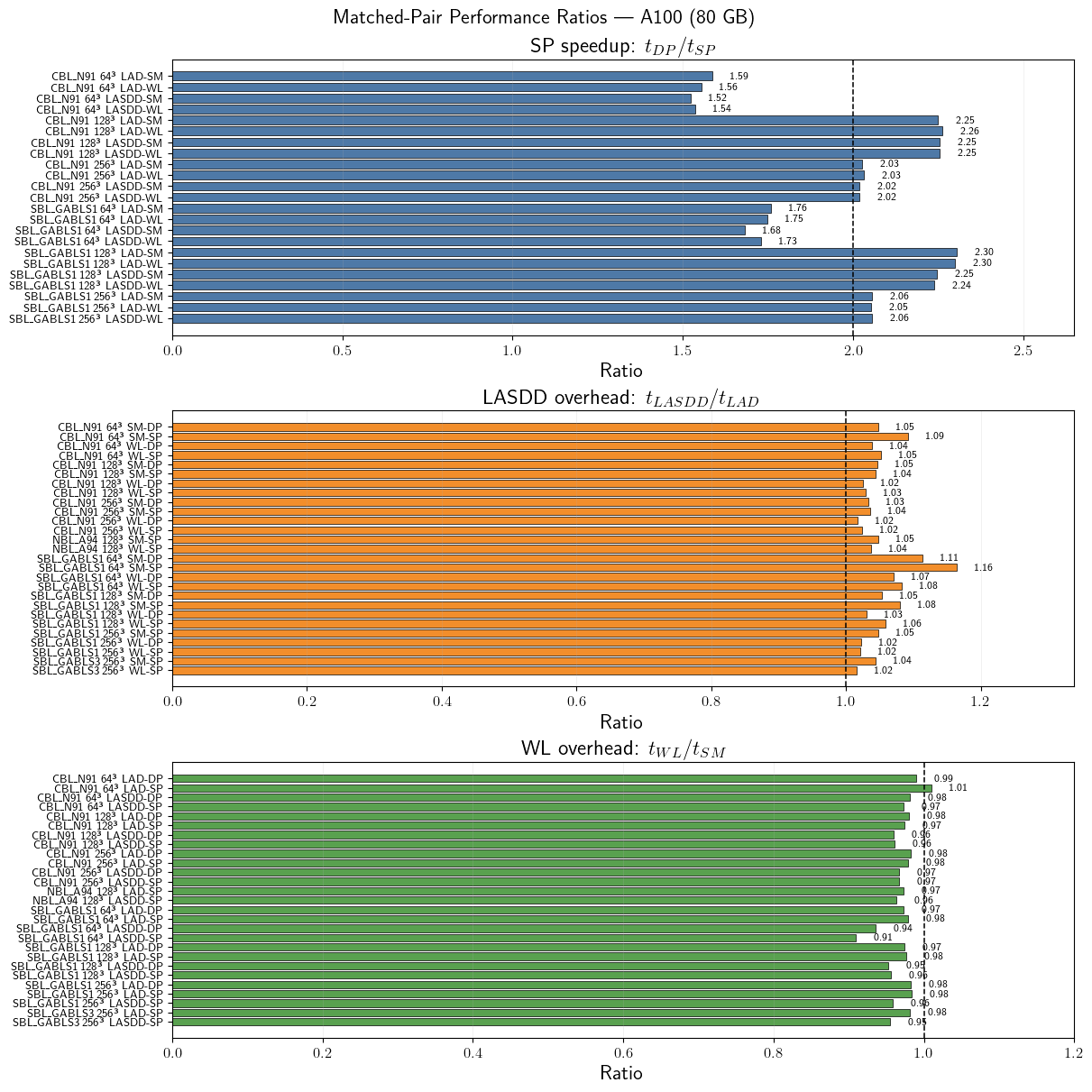 ../_images/benchmark_Benchmark_A100_20_0.png