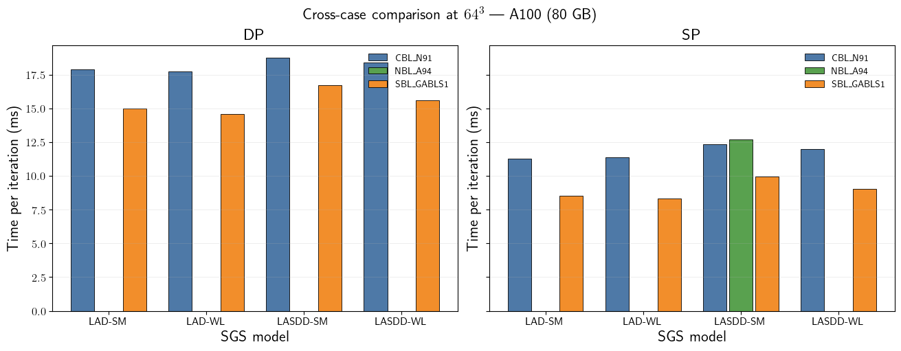 ../_images/benchmark_Benchmark_A100_22_0.png