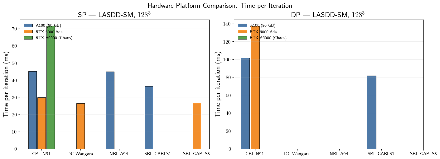 ../_images/benchmark_Benchmark_PlatformComparison_14_0.png