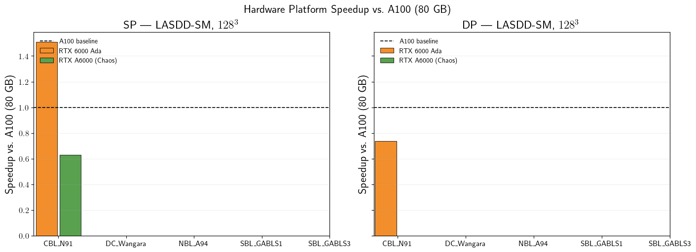 ../_images/benchmark_Benchmark_PlatformComparison_16_0.png