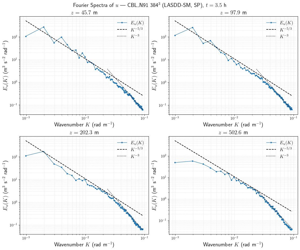 ../../../_images/examples_CBL_N91_notebooks_CBL_N91_FourSpectrum_15_0.png