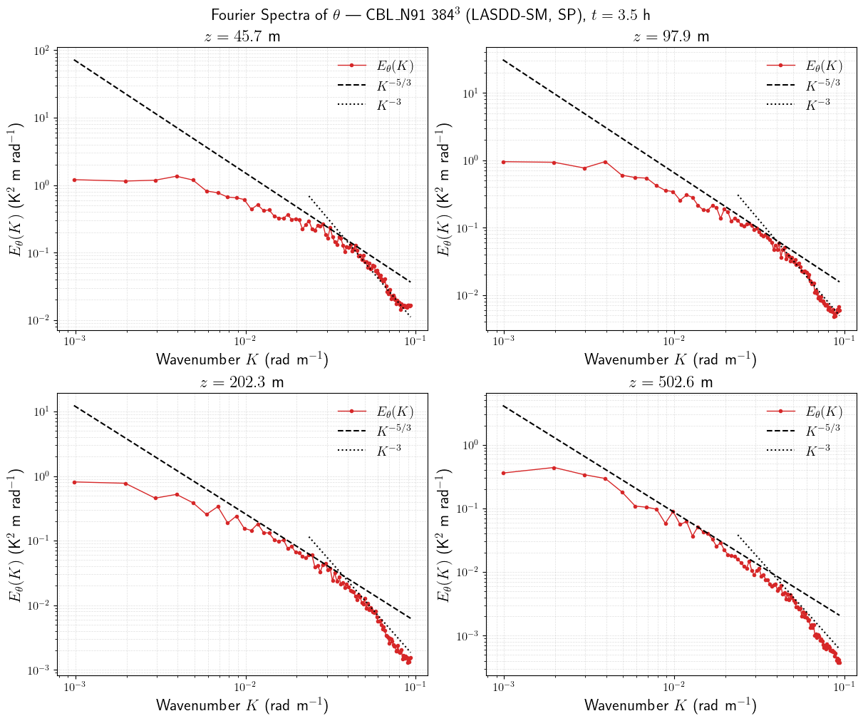 ../../../_images/examples_CBL_N91_notebooks_CBL_N91_FourSpectrum_17_0.png