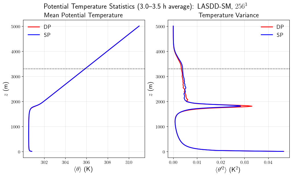 ../../../_images/examples_CBL_N91_notebooks_CBL_N91_PrecisionSensitivity_20_0.png