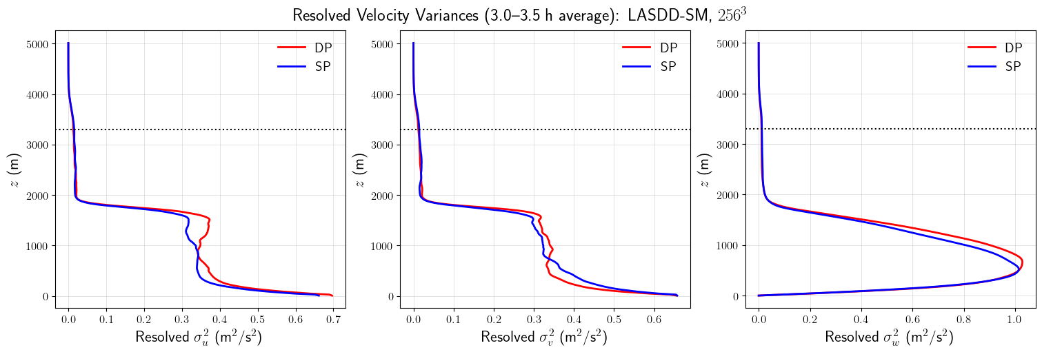 ../../../_images/examples_CBL_N91_notebooks_CBL_N91_PrecisionSensitivity_22_0.png