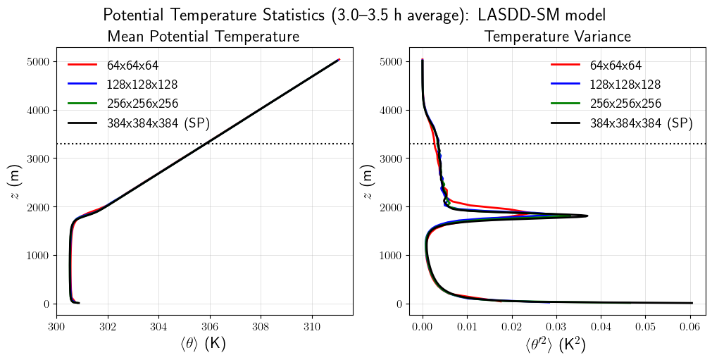../../../_images/examples_CBL_N91_notebooks_CBL_N91_ResolutionSensitivity_20_0.png