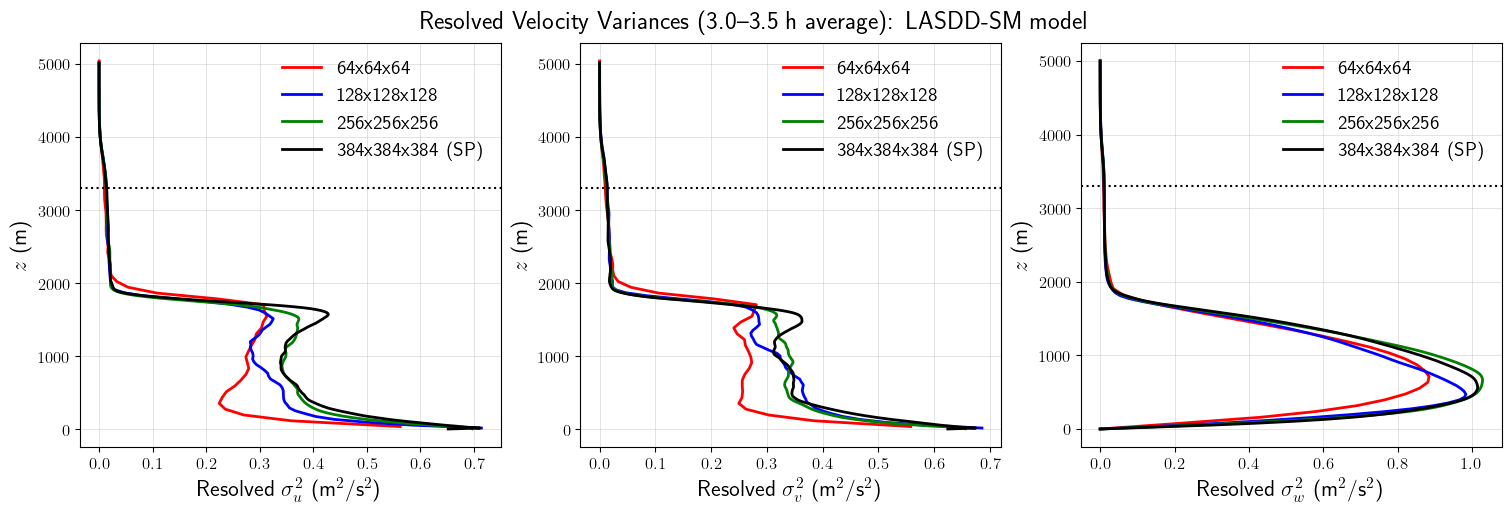 ../../../_images/examples_CBL_N91_notebooks_CBL_N91_ResolutionSensitivity_22_0.png