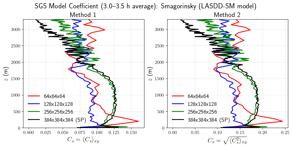 ../../../_images/examples_CBL_N91_notebooks_CBL_N91_SGSCoefficients_19_0.png
