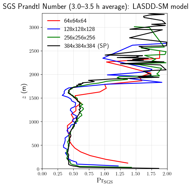 ../../../_images/examples_CBL_N91_notebooks_CBL_N91_SGSCoefficients_21_0.png