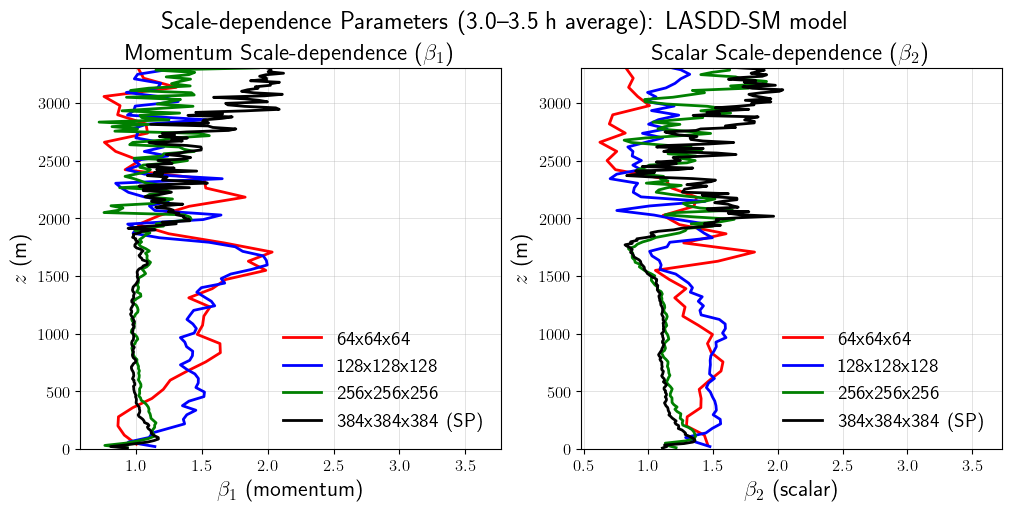 ../../../_images/examples_CBL_N91_notebooks_CBL_N91_SGSCoefficients_23_0.png