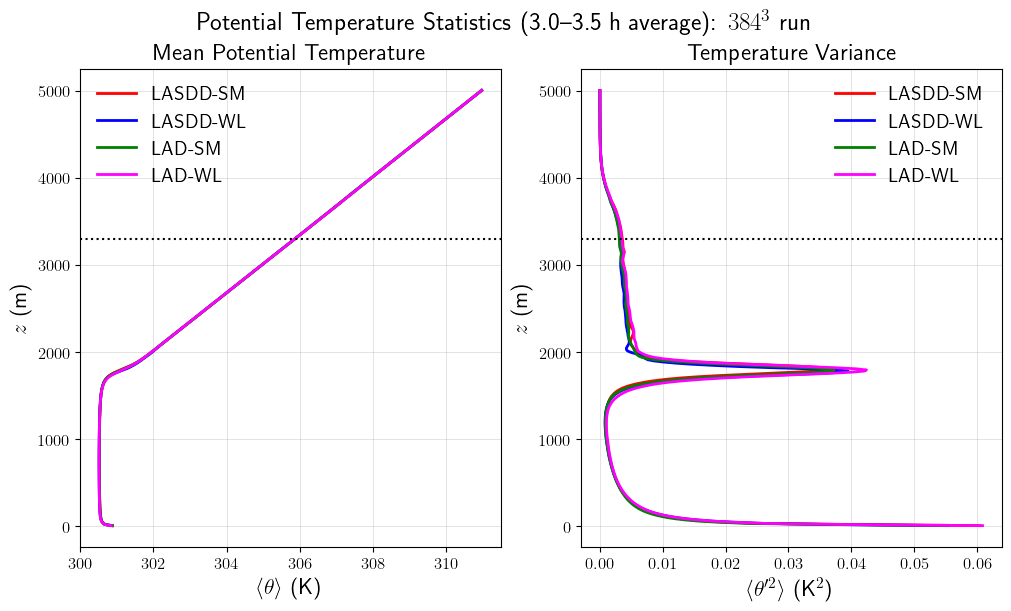 ../../../_images/examples_CBL_N91_notebooks_CBL_N91_SGSModelSensitivity_20_0.png
