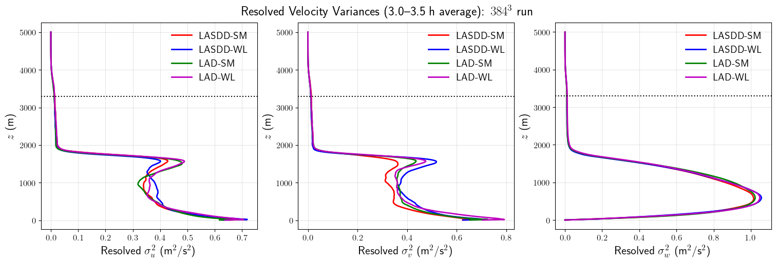 ../../../_images/examples_CBL_N91_notebooks_CBL_N91_SGSModelSensitivity_22_0.png