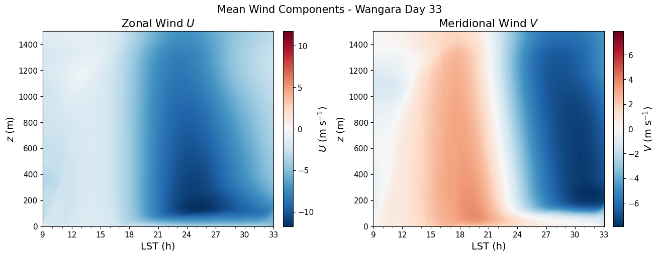 ../../../_images/examples_DC_Wangara_notebooks_DC_Wangara_TimeHeight_16_0.png