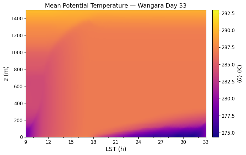 ../../../_images/examples_DC_Wangara_notebooks_DC_Wangara_TimeHeight_18_0.png