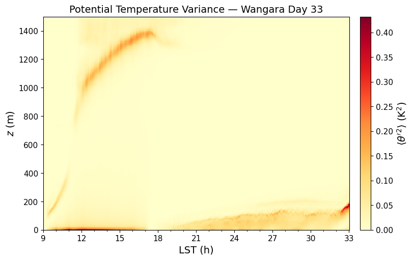../../../_images/examples_DC_Wangara_notebooks_DC_Wangara_TimeHeight_22_0.png