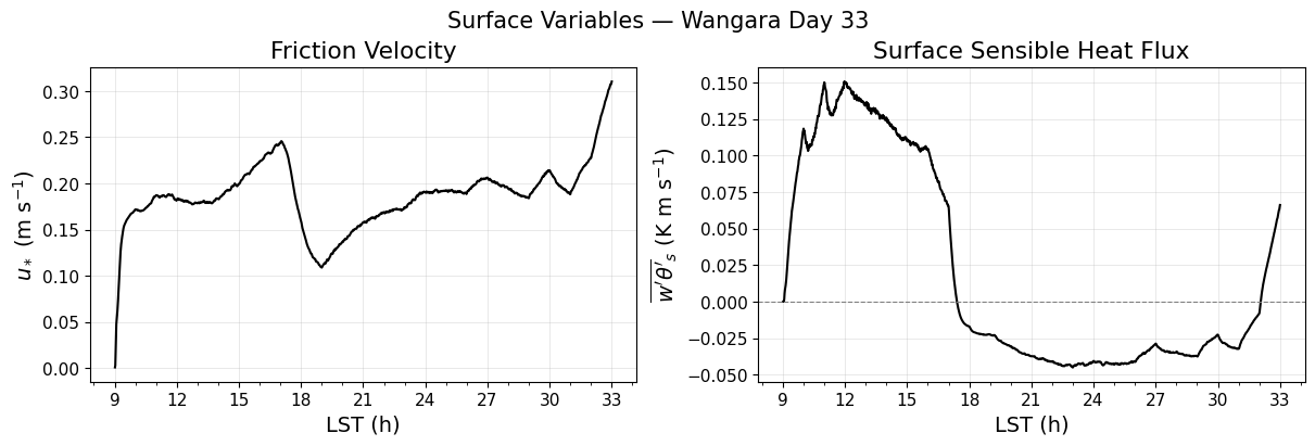 ../../../_images/examples_DC_Wangara_notebooks_DC_Wangara_TimeHeight_28_0.png