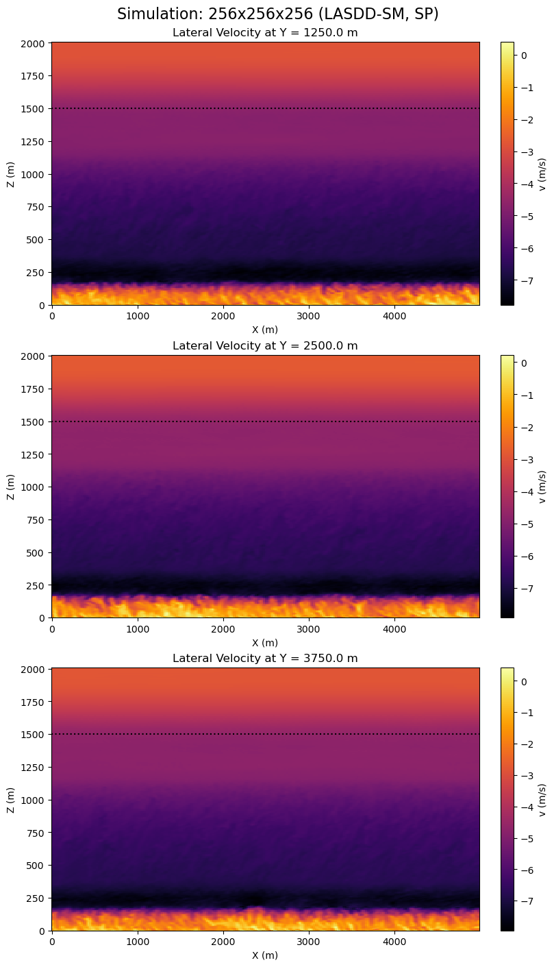 ../../../_images/examples_DC_Wangara_notebooks_DC_Wangara_VerticalCrossSections_16_0.png