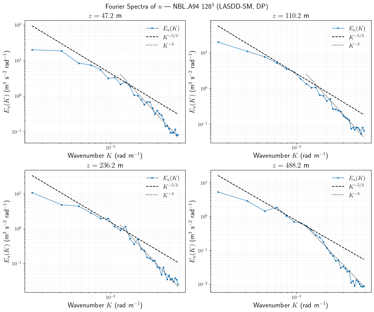 ../../../_images/examples_NBL_A94_notebooks_NBL_A94_FourSpectrum_15_0.png