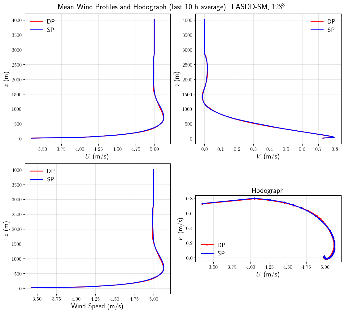 ../../../_images/examples_NBL_A94_notebooks_NBL_A94_PrecisionSensitivity_20_0.png