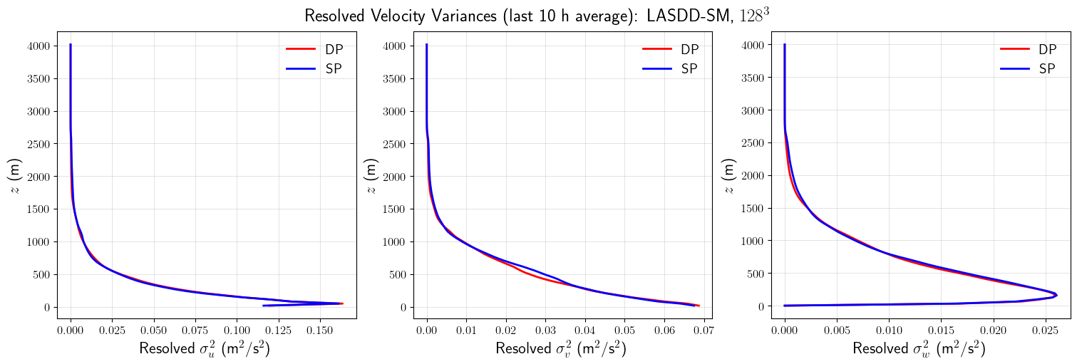 ../../../_images/examples_NBL_A94_notebooks_NBL_A94_PrecisionSensitivity_22_0.png
