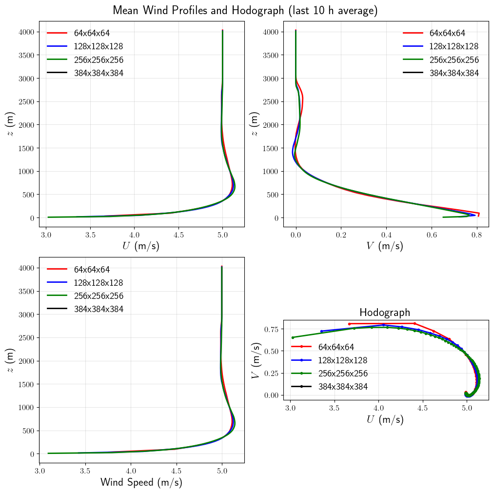 ../../../_images/examples_NBL_A94_notebooks_NBL_A94_ResolutionSensitivity_20_0.png