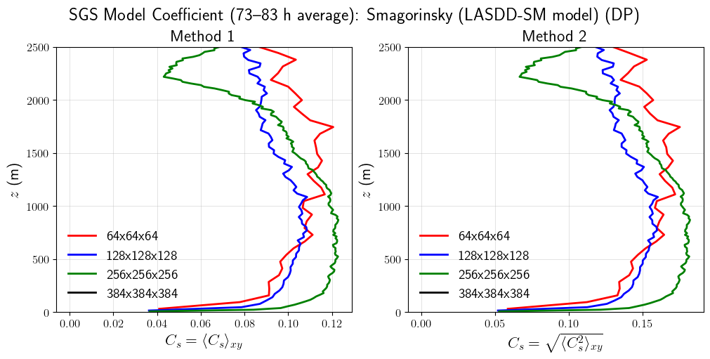 ../../../_images/examples_NBL_A94_notebooks_NBL_A94_SGSCoefficients_19_0.png