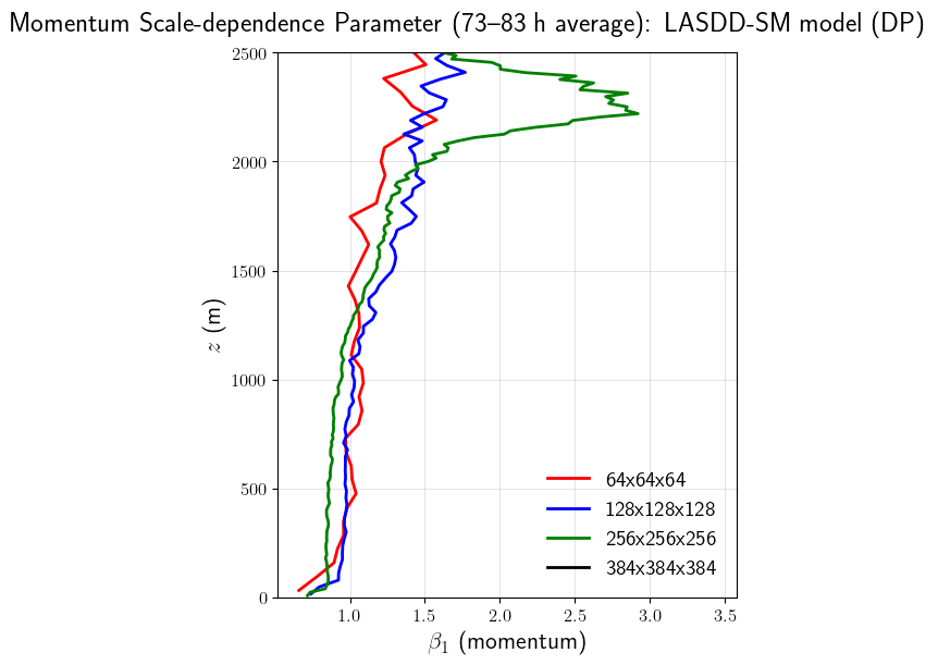 ../../../_images/examples_NBL_A94_notebooks_NBL_A94_SGSCoefficients_21_0.png