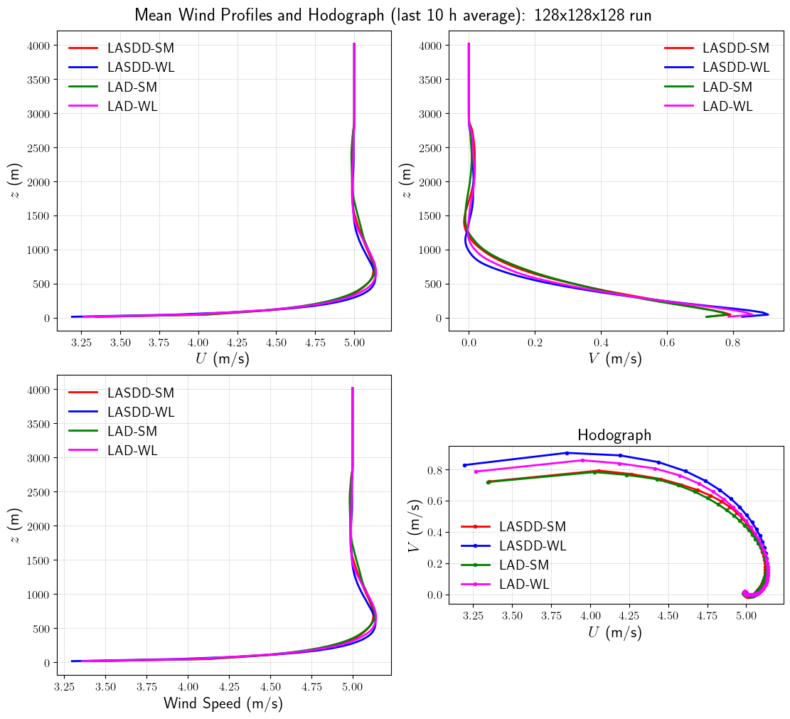 ../../../_images/examples_NBL_A94_notebooks_NBL_A94_SGSModelSensitivity_20_0.png