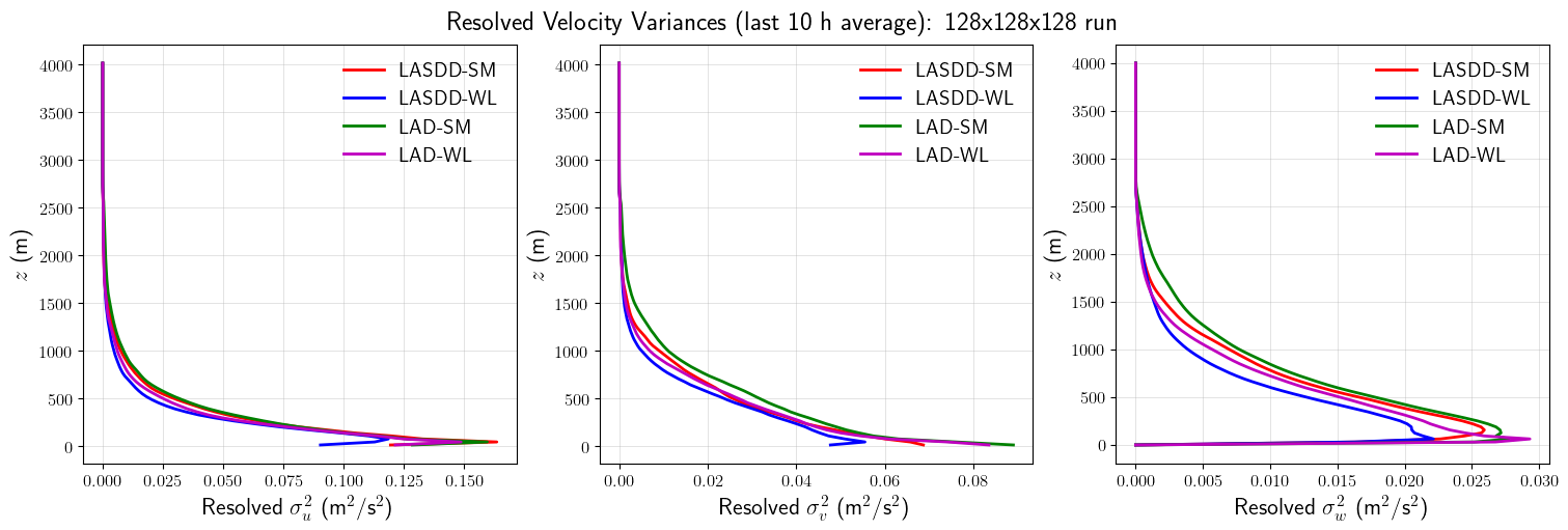 ../../../_images/examples_NBL_A94_notebooks_NBL_A94_SGSModelSensitivity_22_0.png