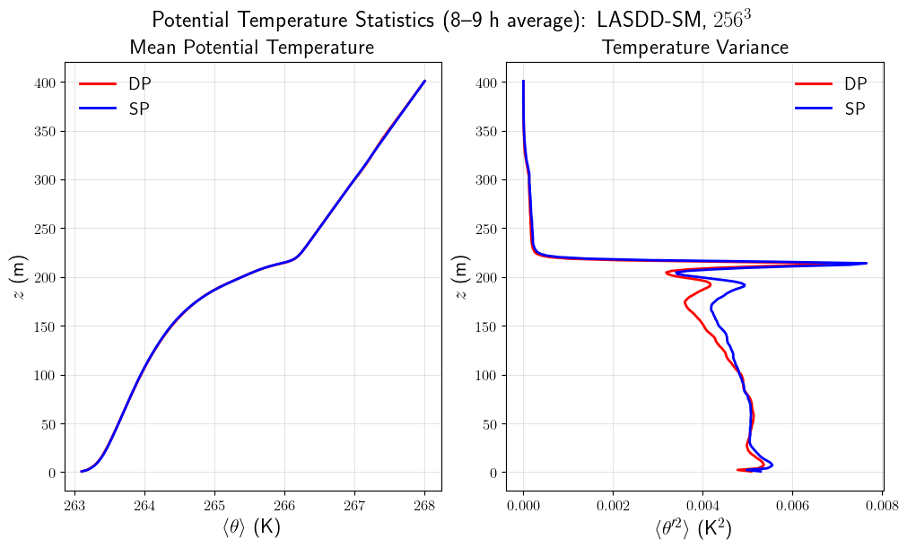 ../../../_images/examples_SBL_GABLS1_notebooks_SBL_GABLS1_PrecisionSensitivity_22_0.png