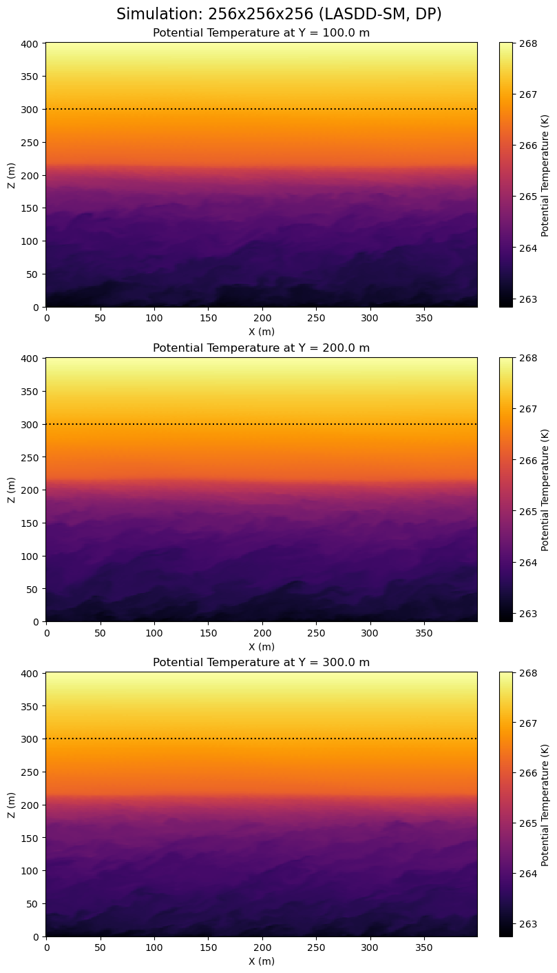 ../../../_images/examples_SBL_GABLS1_notebooks_SBL_GABLS1_VerticalCrossSections_20_0.png