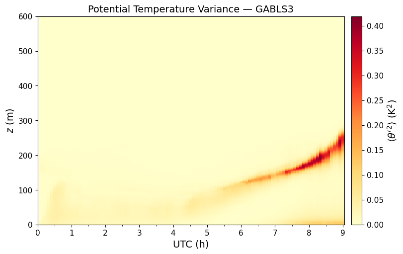 ../../../_images/examples_SBL_GABLS3_notebooks_SBL_GABLS3_TimeHeight_26_0.png