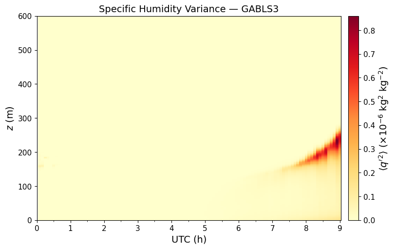 ../../../_images/examples_SBL_GABLS3_notebooks_SBL_GABLS3_TimeHeight_28_0.png