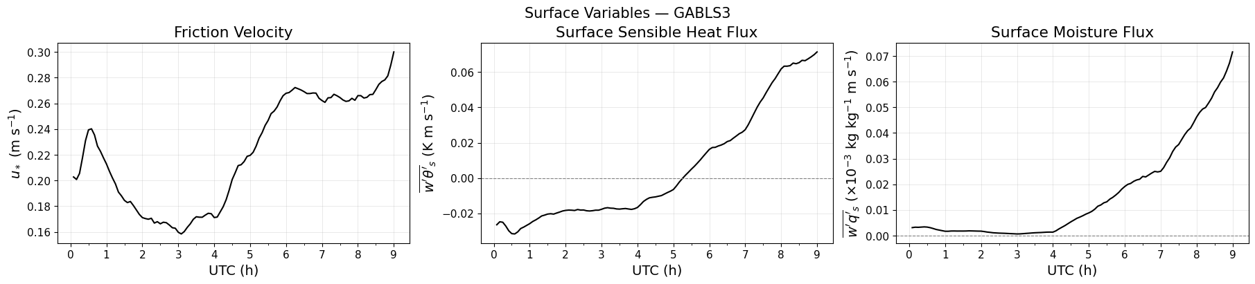 ../../../_images/examples_SBL_GABLS3_notebooks_SBL_GABLS3_TimeHeight_36_0.png