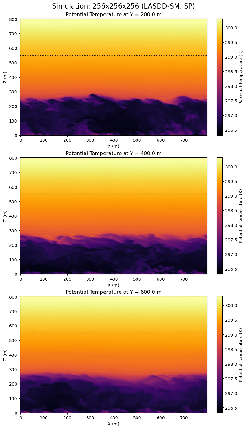 ../../../_images/examples_SBL_GABLS3_notebooks_SBL_GABLS3_VerticalCrossSections_20_0.png