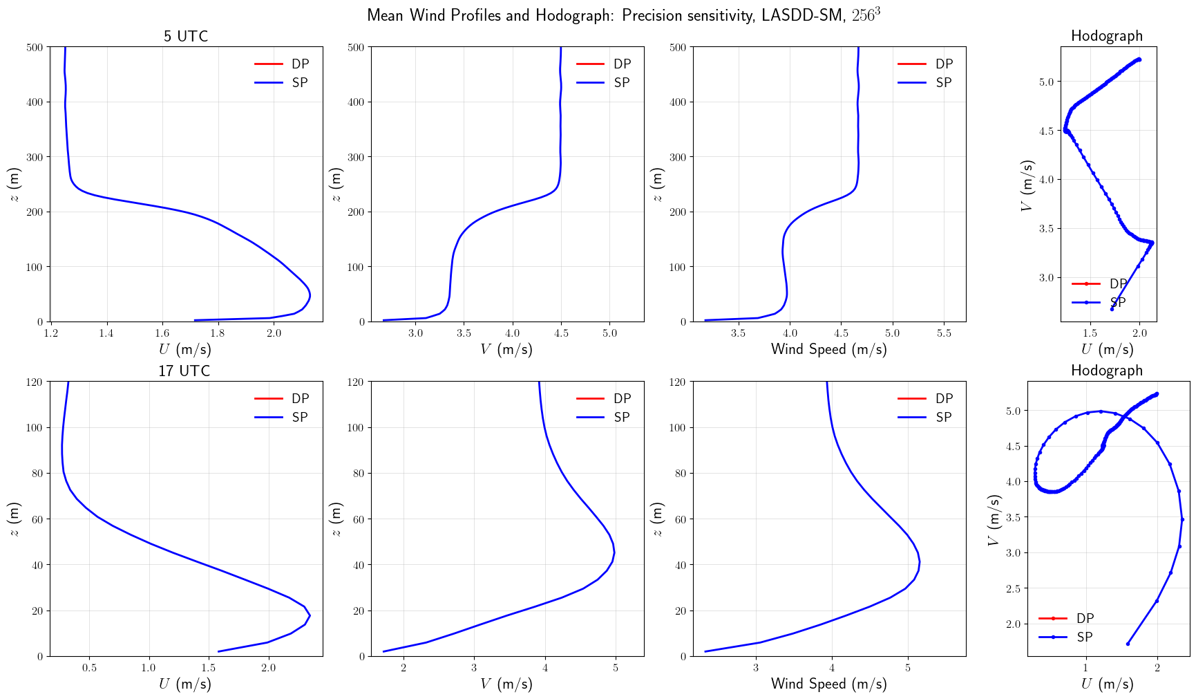 ../../../_images/examples_SBL_GABLS4_notebooks_SBL_GABLS4_PrecisionSensitivity_19_0.png