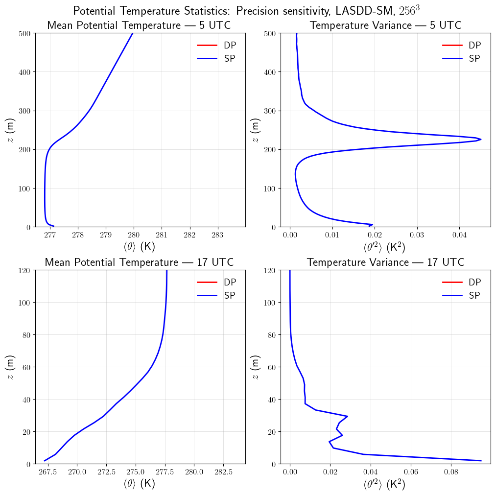 ../../../_images/examples_SBL_GABLS4_notebooks_SBL_GABLS4_PrecisionSensitivity_21_0.png