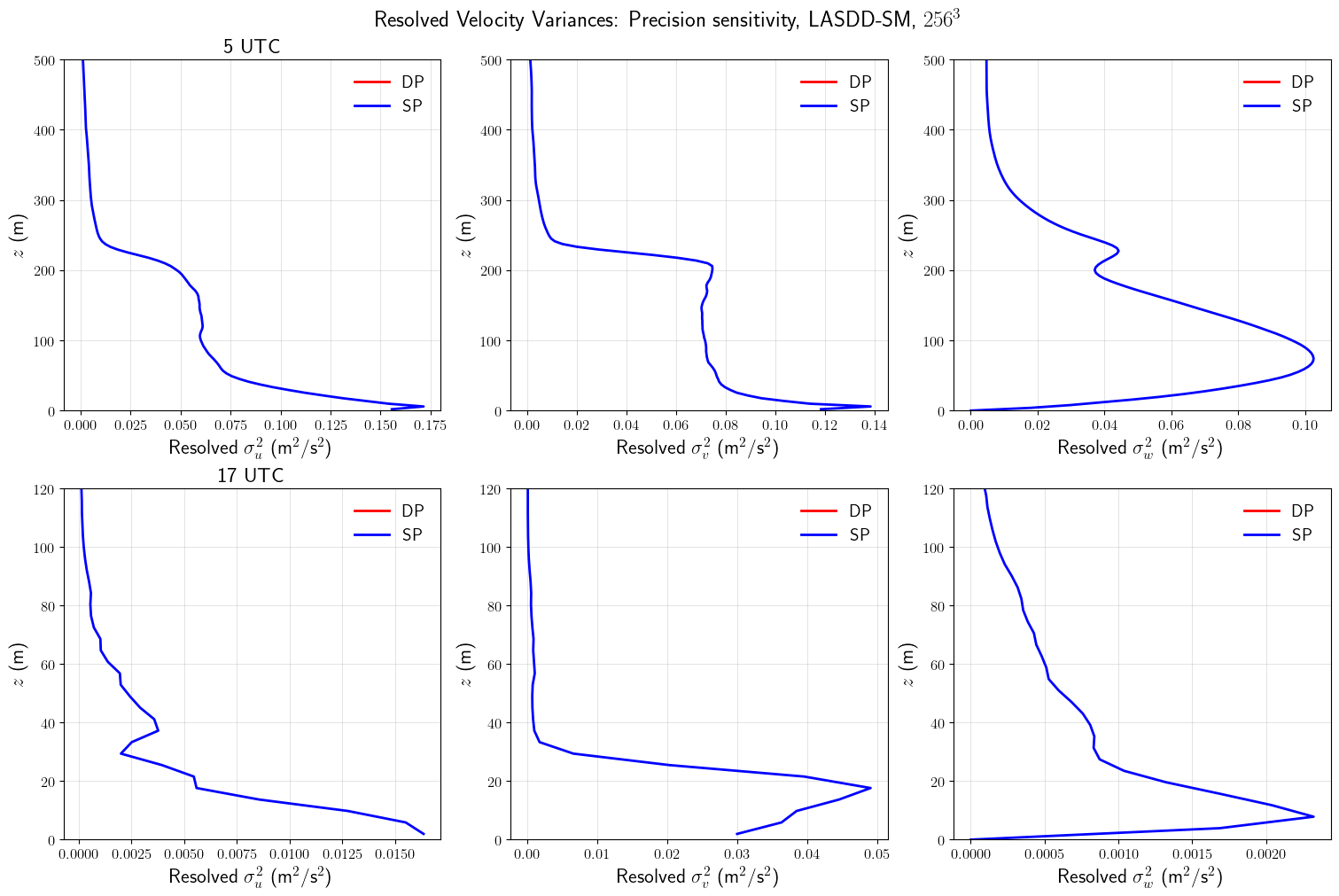 ../../../_images/examples_SBL_GABLS4_notebooks_SBL_GABLS4_PrecisionSensitivity_23_0.png