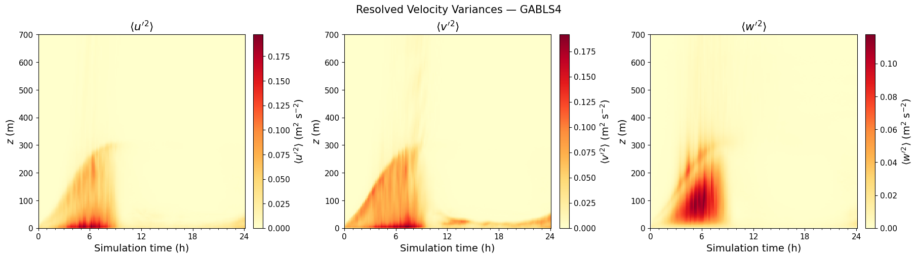 ../../../_images/examples_SBL_GABLS4_notebooks_SBL_GABLS4_TimeHeight_22_0.png
