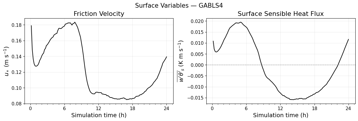 ../../../_images/examples_SBL_GABLS4_notebooks_SBL_GABLS4_TimeHeight_30_0.png