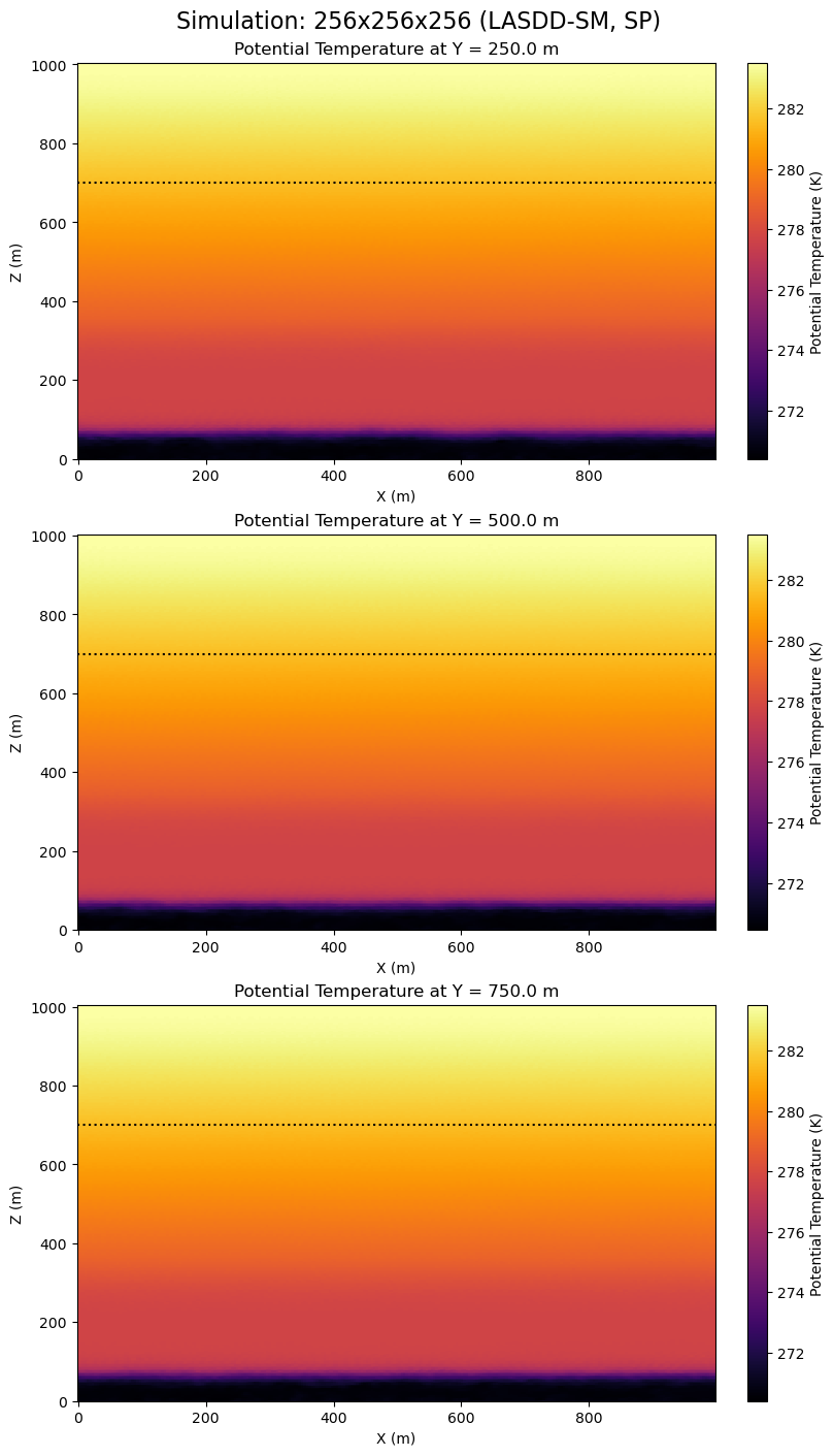 ../../../_images/examples_SBL_GABLS4_notebooks_SBL_GABLS4_VerticalCrossSections_20_0.png