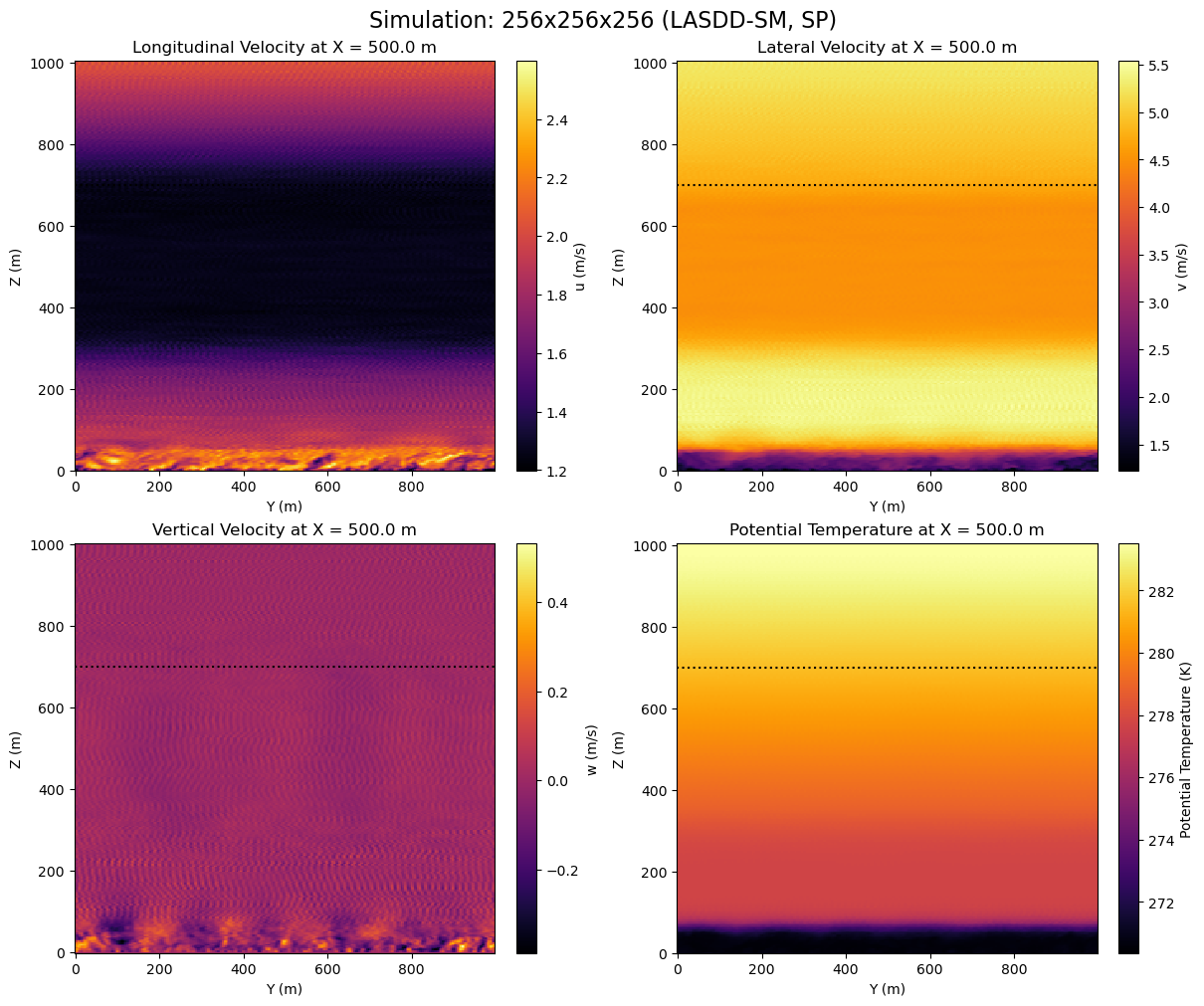../../../_images/examples_SBL_GABLS4_notebooks_SBL_GABLS4_VerticalCrossSections_22_0.png